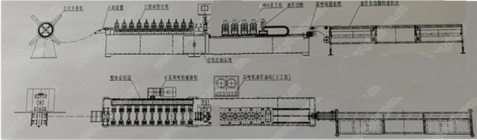 cold purling roll forming machine