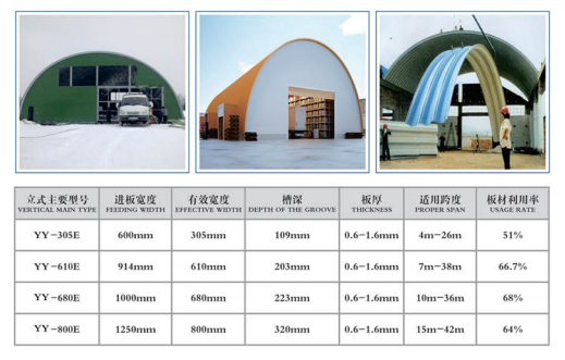 three wave & guardrail making machine