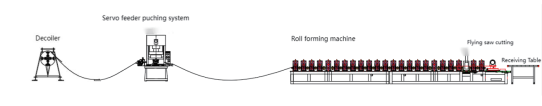 crash barrier cold bending machine